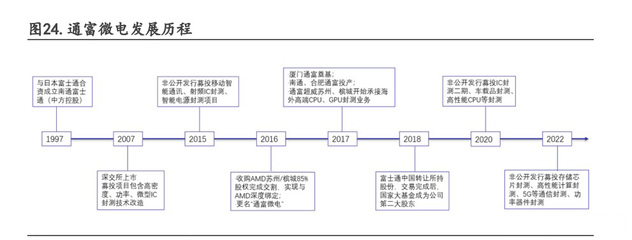 集成电路行业专题 先进制程贴近极限，Chiplet迎来黄金发展期