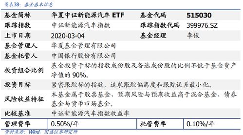 电动车景气延续，新技术加速渗透 华夏中证新能源汽车ETF基金投资价值分析