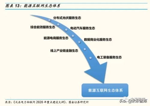 电力设备行业研究 聚焦电力物联网、工控、低压电器及充电桩的投资管理策略