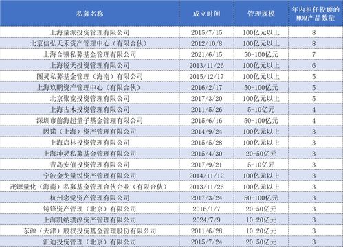 私募MOM备案数量创年内新高，头部量化私募成抢手管理人